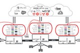 The Internet: From 9/11 Emergency Connectivity to The Cloud-first Network for the Modern…