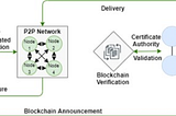 Neura MATRIX: Beyin Dalgalarını ve Blockchain’i Birleştirerek Web3'ün Geleceğini Devrimleştirmek…