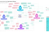 Mapping Stakeholder Relations: Water Pollution in Pittsburgh