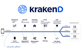 5 Reasons that made us pick KrakenD as our API Gateway