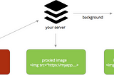 Creating an image proxy with Meteor — part 1