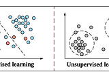 What is Supervised and Unsupervised Learning?