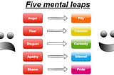 Five mental leaps that can help you manage negative emotions