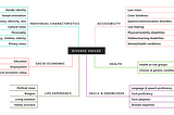 A mapping of diverse voices.