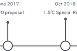 Let’s use traceability for carbon accounting!