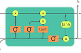 LSTM and One Basic NLP Task
