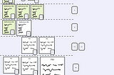 4 Simple Steps to Clean Up Your Product Backlog