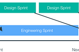 Design and Engineering’s sprints, do they need to be the same?