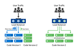 Application Deployment Models in the Cloud