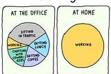 Overwhelmed by Work? Me too.