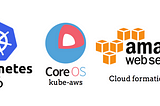 Kubernetes 1.6 in AWS Kube Up and Deploying Your First Public Service