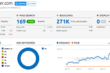 SEMrush Tool Review: The Best Competitive Research Tool?