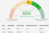 🎯 Understanding Market Raker’s New Momentum Meter