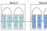 Cassava Leaf Disease Classification with Deep Learning: Part III