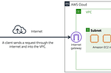 Navigating the Network: Exploring Connectivity and Security — Module 4 Notes