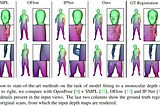 Paper Summary: NPMs: Neural Parametric Models for 3D Deformable Shapes