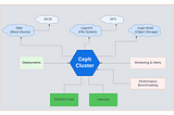 Ceph Articles