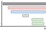 Distributed Tracing at Strava