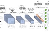 自己訓練 CNN 來進行 Image Classification (Pytorch)