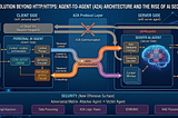 If OpenClaw is the New Computer, What Happens to Web Apps?
