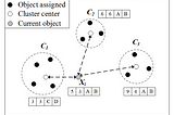 การทำ Clustering ด้วย K-Prototypes