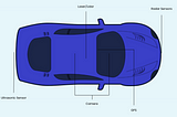 Sensor Fusion and Autonomous Systems