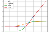 Functions — Deep dive with Deep Learning
