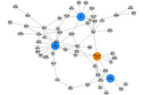 Customizing NetworkX Graphs