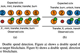 DLT Interoperability and More ⛓️#23 —Blockchain Large Language Models⛓️