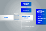 Javascript And Its Industry Use cases.