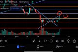 SHIB Breaks Through and Tests Next Resistance Level