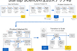 Startup Science 2020完全版 (2550 page)