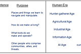 Four domains of competence and five human eras.