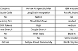 feature comparsion table