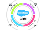 Journey of Building Salesforce Crm Clone Part 1