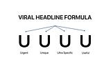 How to write viral headlines in 30 seconds