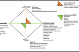 Applying the Diamond Model to Cognizant (MSP) and Maze Ransomware and a Policy Assessment