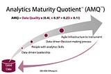 Summary Week 10: Analytics assessments