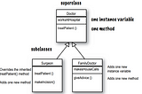 HeadFirst Java -07-Inheritance & Polymorphism