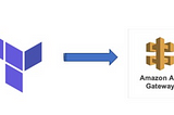 Creating a Rest API in AWS API Gateway using Terraform