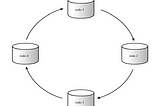 Backup and Recovery methods in Oracle Database