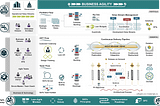 Enhancing Delivery Capabilities and Productivity with Scaled Agile Framework (SAFe)