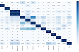 From Concept to Production: the Journey of a Data Science Project