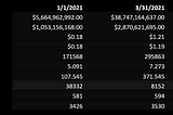 Cardano(ADA) 2021 Q1 Analysis