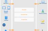 DaaS: Building a Low-Cost Lakehouse for Near Real-Time Analytics in Flink and Hudi