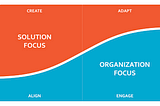 Common Mistakes in Implementing the 7-Stage Change Model and How to Avoid Them