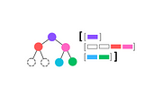 [LeetCode] 102. Binary Tree Level Order Traversal — Tree — Medium