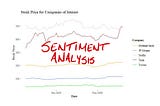 Here’s How I Use Natural Language Processing In Stock Price Analysis