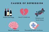 Depression | Causes, Symptoms and Treatment