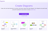 Diagrams: A New Web App for Visualizing Your Ideas